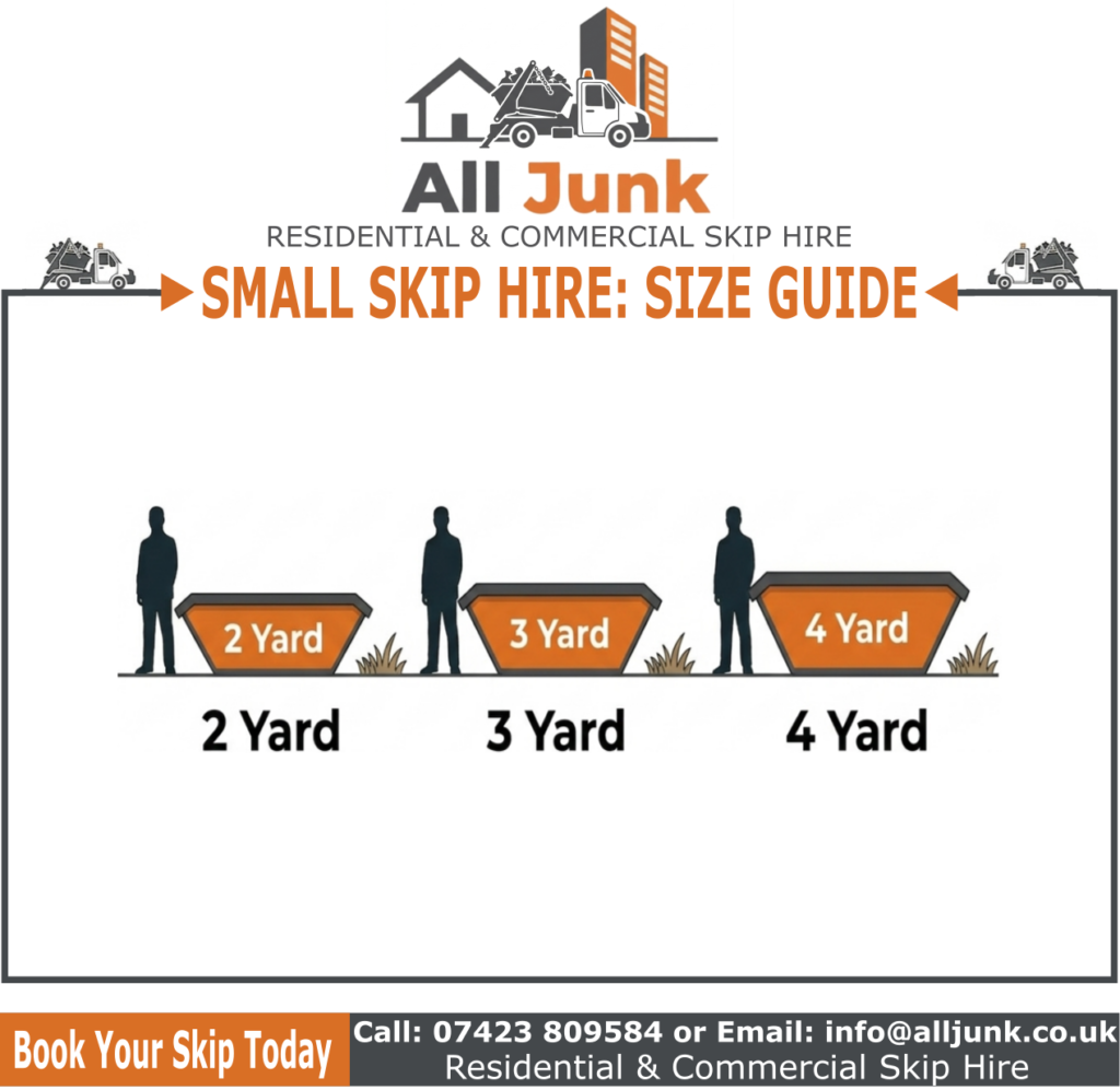 What Can Fit In A 4 Yard Skip - Surrey and London Skip Hire By All Junk